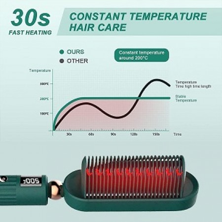 COSMONIC Hair Straightener Brush, Hot Curling Iron with 30s Fast PTC Ceramic Anti-Scald Adjustable Temperatures Double Ionic Hair Care Straight Heated Comb Perfect for Professional Salon at Home